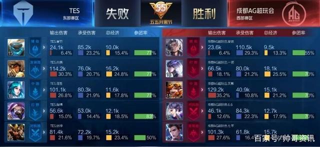 集中注意力 集中注意力